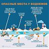 Опасные места у водоёмов