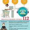 Звонок в единую службу 112